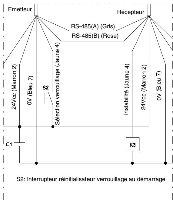 OMRON F3S-B - Fonction de surveillance relais - 1