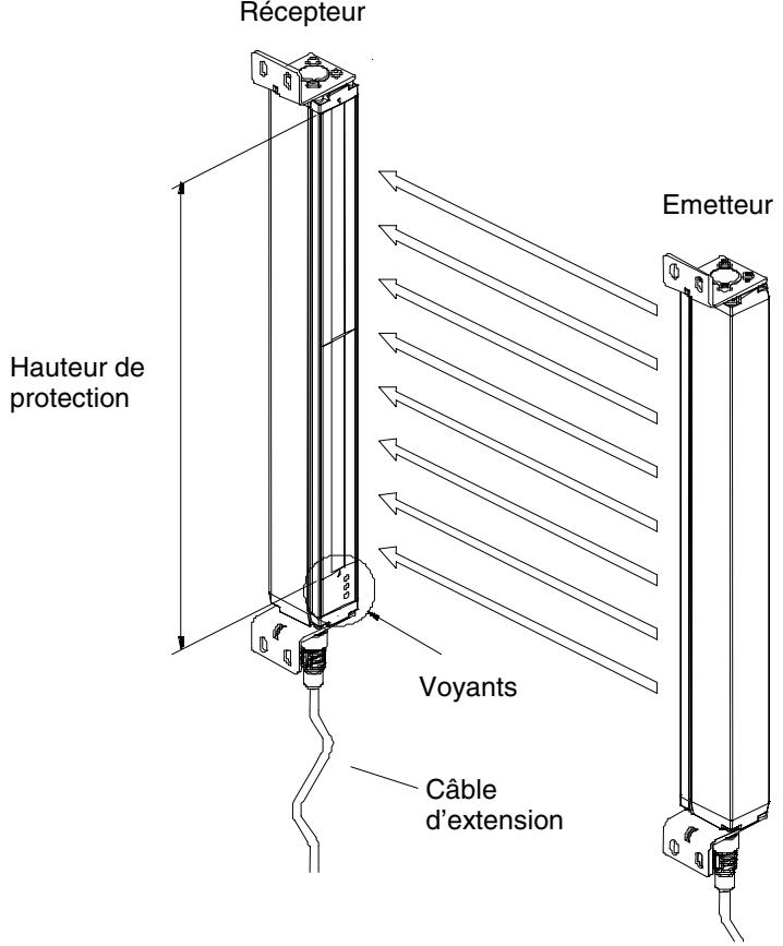 OMRON F3S-B - 1-6-1 Type unitaire - 1