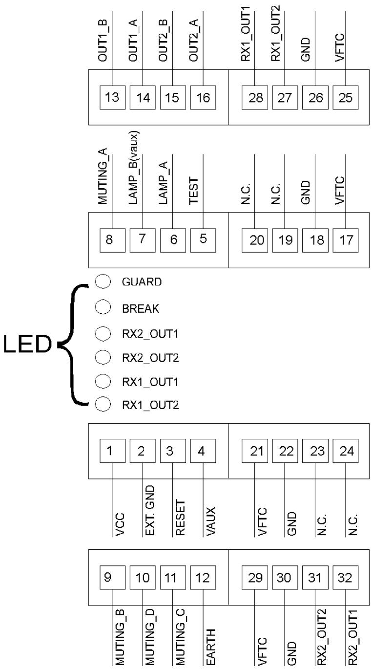 OMRON F3SP-U4P-TGR - Récérences du bornier - 1