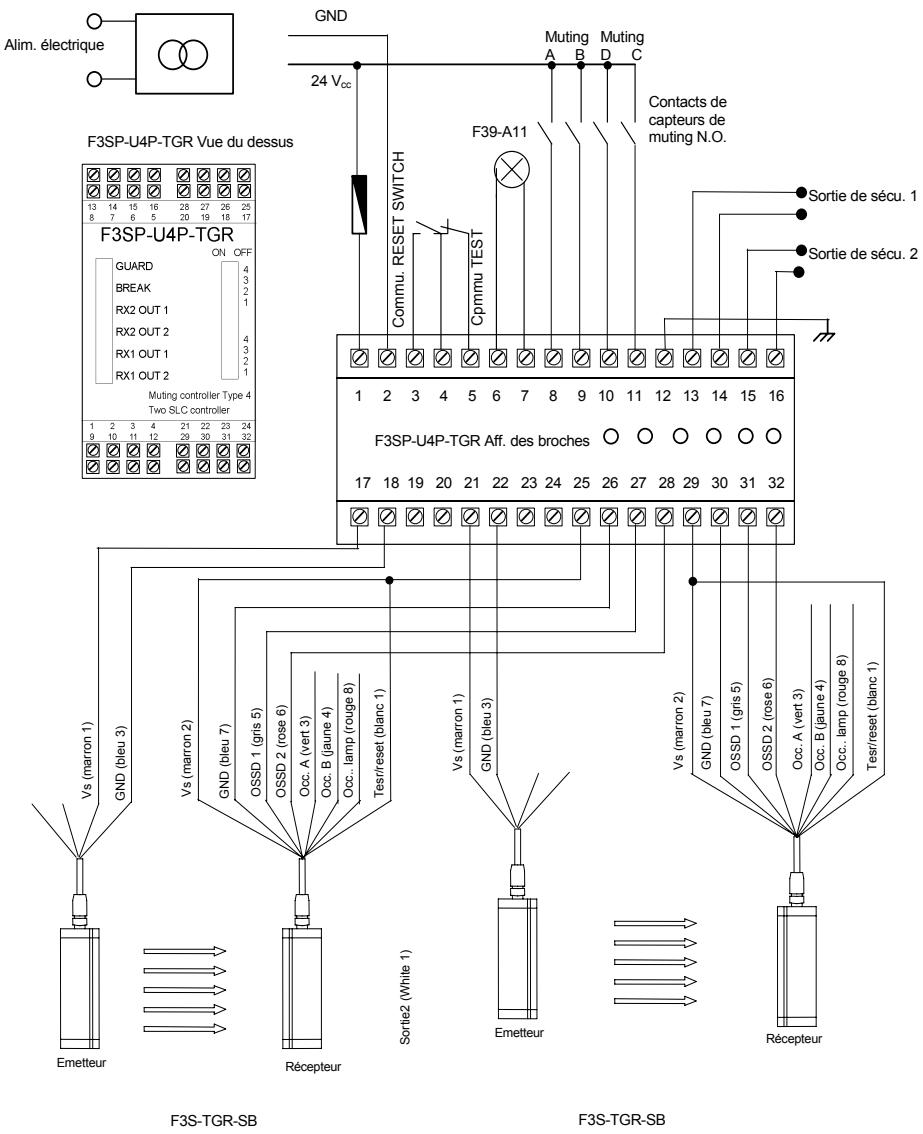 OMRON F3SP-U4P-TGR - Raccordement de deux barrières immaterielles de sécurité F3S-TGR-SBx-Kxx-xxx à l'unité de contrôle F3SP-U4P-TGR - 1
