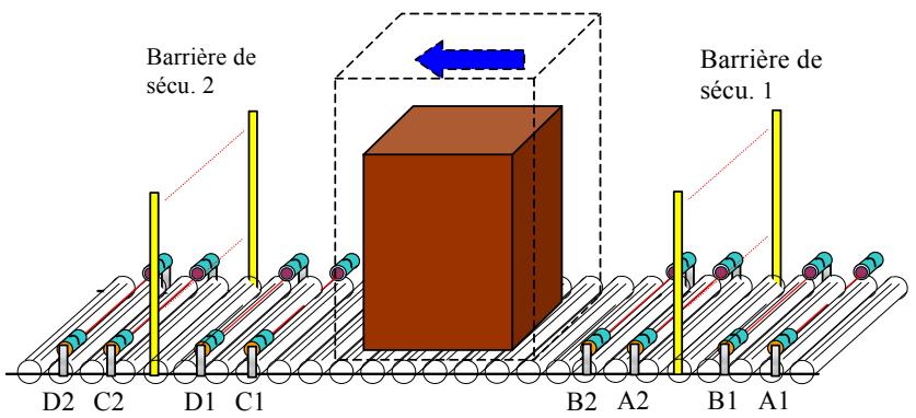 OMRON F3SP-U4P-TGR - Application avec huit capteurs de muting pour un contrôle d'entrée/sorting - 1