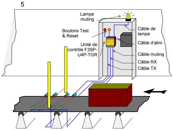 OMRON F3SP-U4P-TGR - Critères d'installation - 1