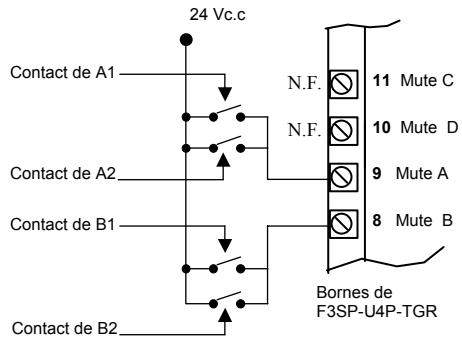 OMRON F3SP-U4P-TGR - Critères d'installation - 3