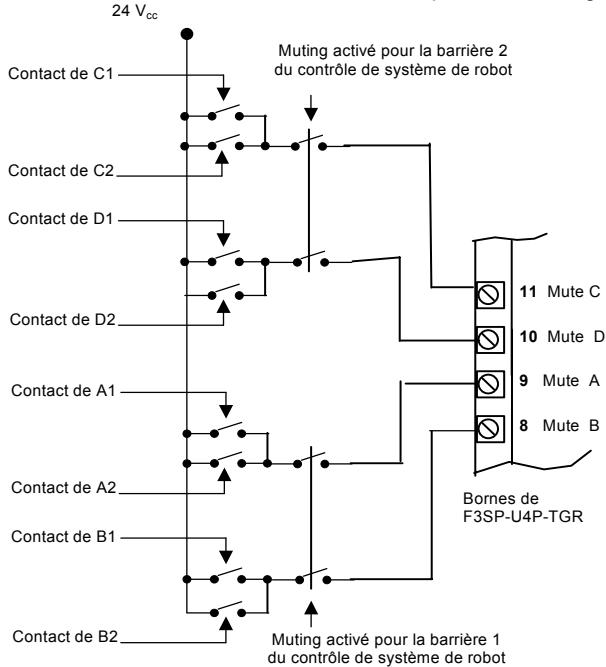 OMRON F3SP-U4P-TGR - Application avec huit capteurs de muting pour un contrôle d'entrée/sorting - 2