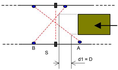 OMRON F3SP-U4P-TGR - Application avec deux capteurs de muting : - 1