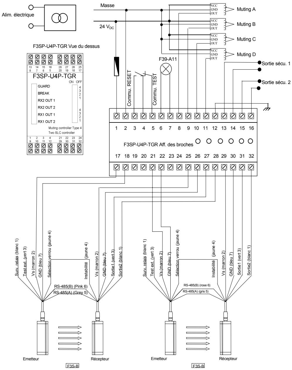 OMRON F3SP-U4P-TGR - Raccordement de deux barrières immaterielles F3S-B à l'unité de contrôle F3SP-U4P-TGR - 1