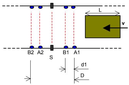 OMRON F3SP-U4P-TGR - Critères d'installation - 2