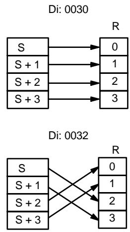 OMRON SRM1 - Indicateur de digit - 3
