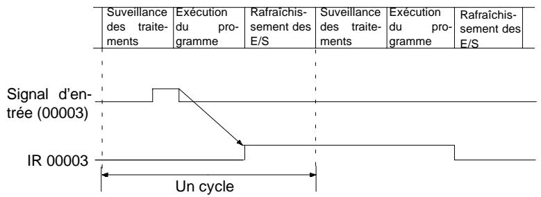 OMRON SRM1 - Programme en schéma à contacts - 1