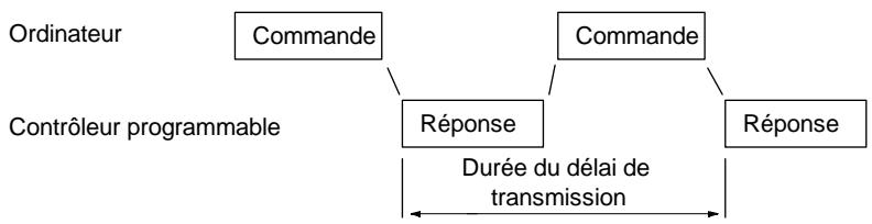 OMRON SRM1 - Maintien de l'état du bit de maintien d'état forcé (SR 25211) - 1