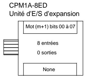 OMRON SRM1 - Affectation de l'unité d'expansion (unités centrales du CPM2A) - 2