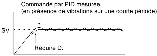 OMRON SRM1 - Réglage des paramètres PID - 4