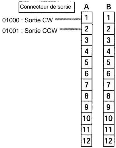 OMRON SRM1 - 2-5-3 Utilisation des sorties d'impulsions avec accélération et décélération trapézoïdales - 8