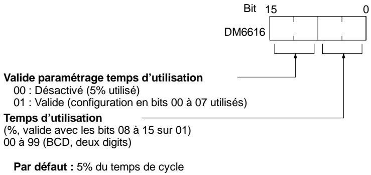 OMRON SRM1 - 1-2-4 Temps d'utilisation du port RS-232C (CPM2A/CPM2C/SRM1(-V2) uniquement) - 1