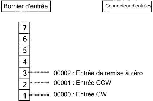 OMRON SRM1 - Entrée CPM2C - 3