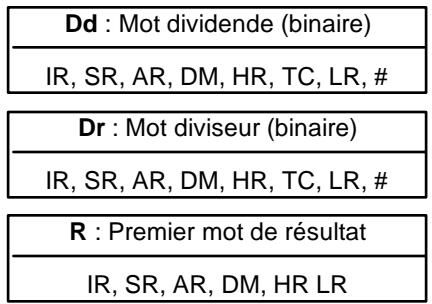 OMRON SRM1 - 7-21-4 BINARY DIVIDE - DVB(53) - 2