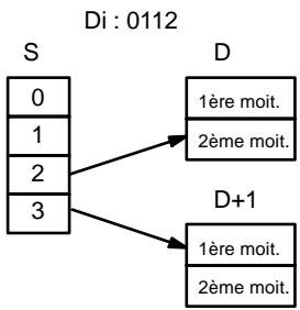 OMRON SRM1 - Indicateur de digit - 4