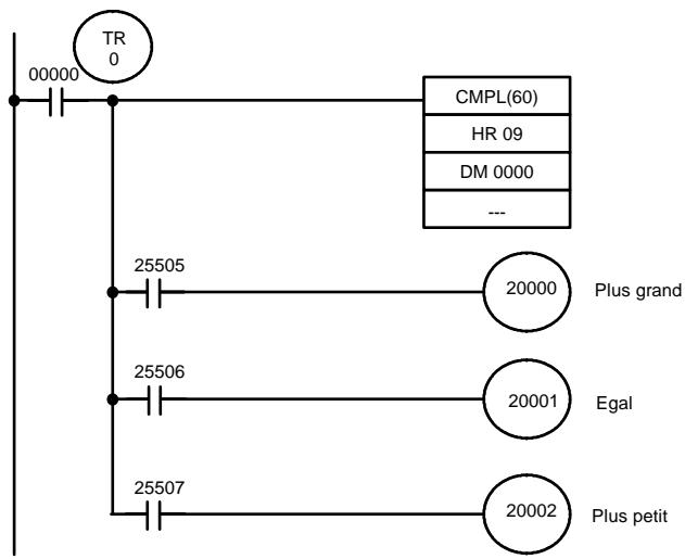 OMRON SRM1 - Exemple : Résultat de sauvegarde de CMPL(60) - 1
