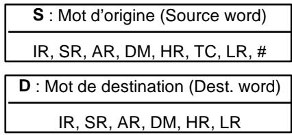 OMRON SRM1 - 7-17-2 MOVE NOT - MVN(22) - 2