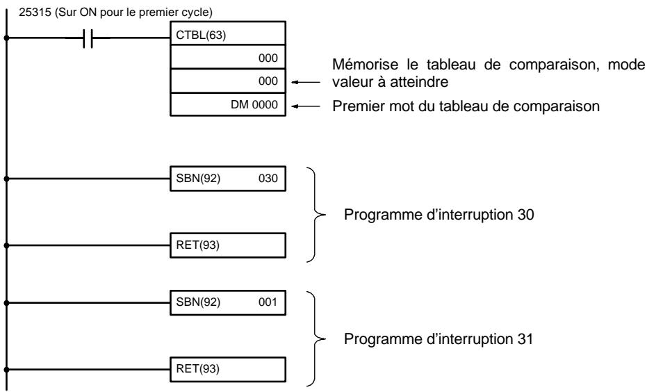 OMRON SRM1 - Exemple d'application (Mode incrémental) - 1