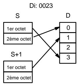 OMRON SRM1 - Indicateur de digit - 4