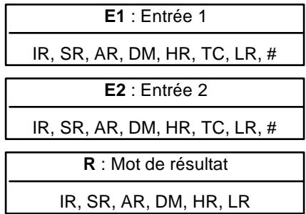OMRON SRM1 - 7-23-3 LOGICAL OR - ORW(35) - 2