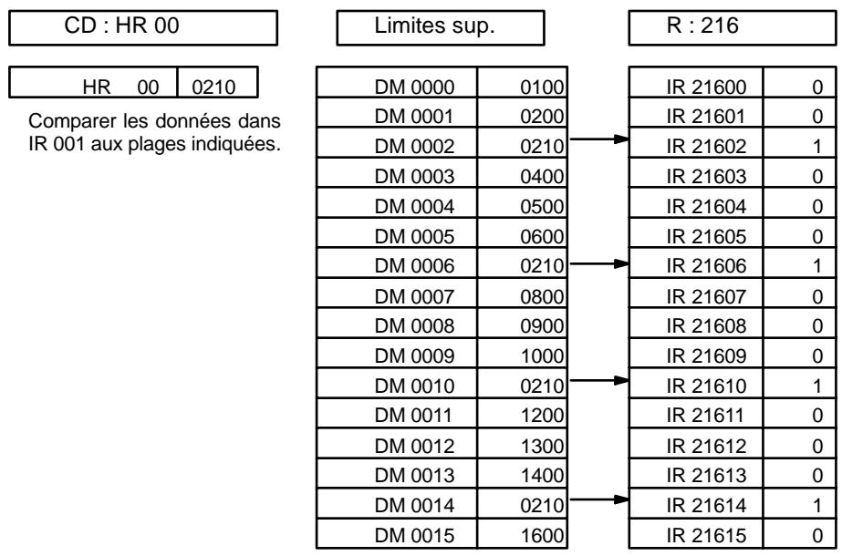 OMRON SRM1 - Exemple - 2