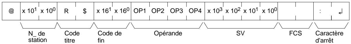 OMRON SRM1 - Format de réponse - 1