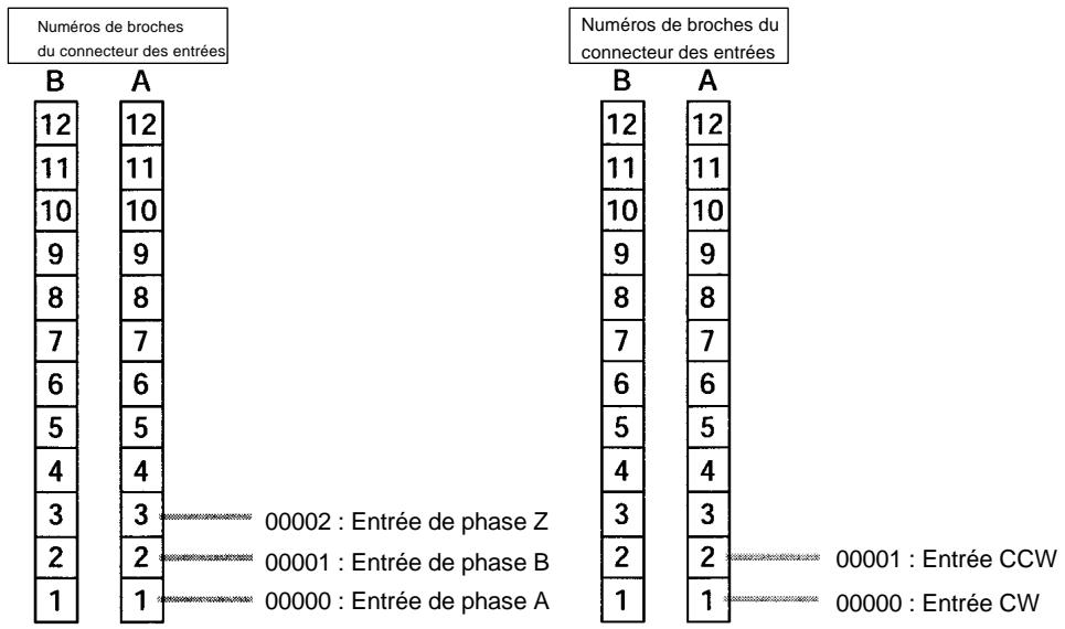 OMRON SRM1 - Câblage d'entrée - 5