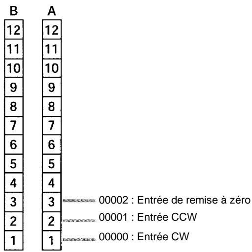 OMRON SRM1 - Entrée CPM2C - 4