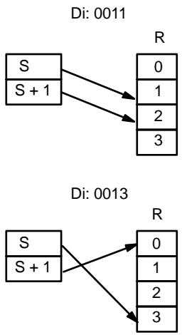 OMRON SRM1 - Indicateur de digit - 2