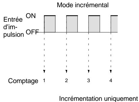OMRON SRM1 - Mode incrémental : - 2
