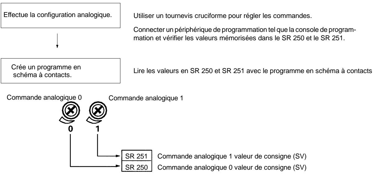 OMRON SRM1 - Utilisation des commandes analogiques - 1