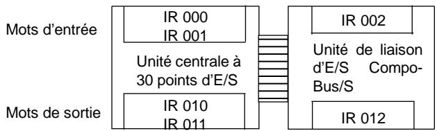 OMRON SRM1 - Affectation des E/S - 2