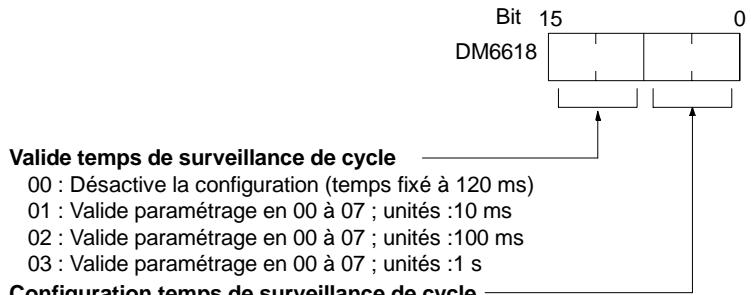 OMRON SRM1 - 1-2-6 Temps de surveillance de cycle - 1