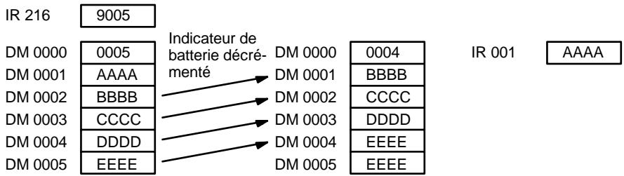 OMRON SRM1 - Exemple - 2