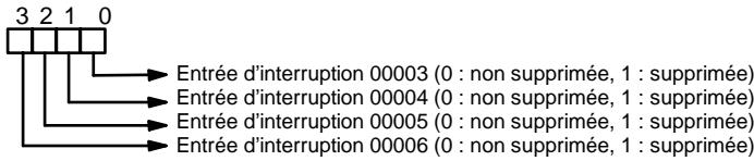 OMRON SRM1 - Description - 2