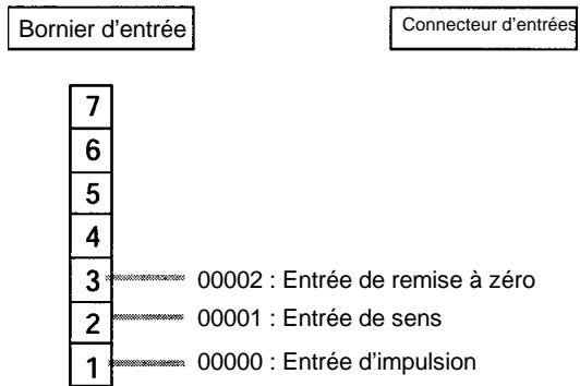 OMRON SRM1 - Entrée CPM2C - 5