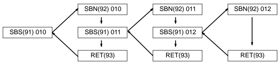 OMRON SRM1 - Description - 2