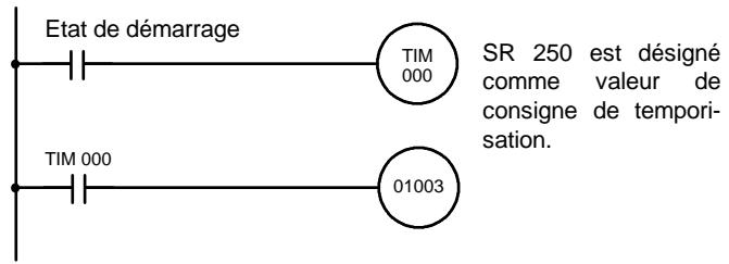OMRON SRM1 - Exemple de programme du CPM1/CPM1A - 1