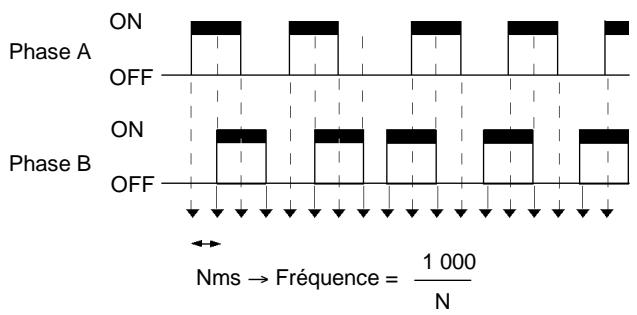 OMRON SRM1 - Mode entrée bidirectionnelle - 1