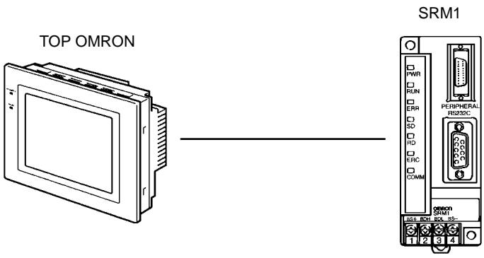 OMRON SRM1 - 4-4-4 Communications NT 1 à N - 1