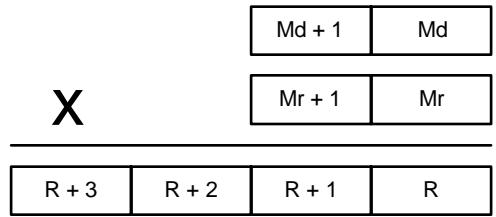 OMRON SRM1 - Description - 1