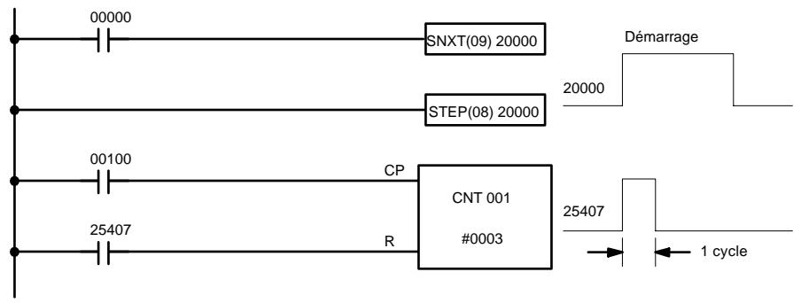 OMRON SRM1 - Drapeaux - 1