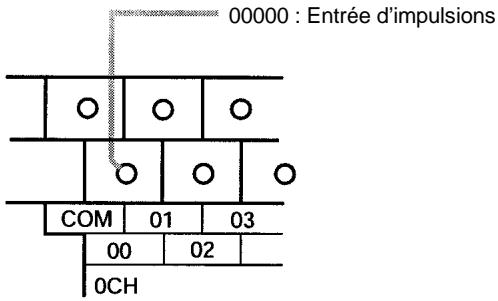 OMRON SRM1 - Câblage d'entrée - 4