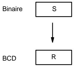 OMRON SRM1 - Description - 1