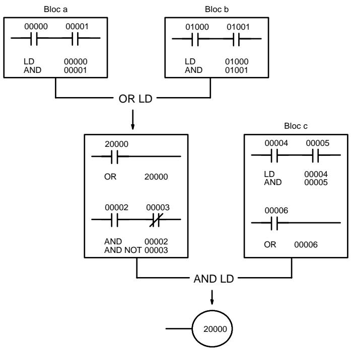 OMRON SRM1 - Schémas compliqués - 8