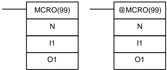OMRON SRM1 - Symboles à contacts - 1