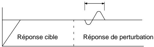OMRON SRM1 - Méthode de commande PID - 2