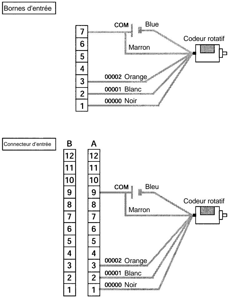 OMRON SRM1 - Câblage (CPM2A) - 2